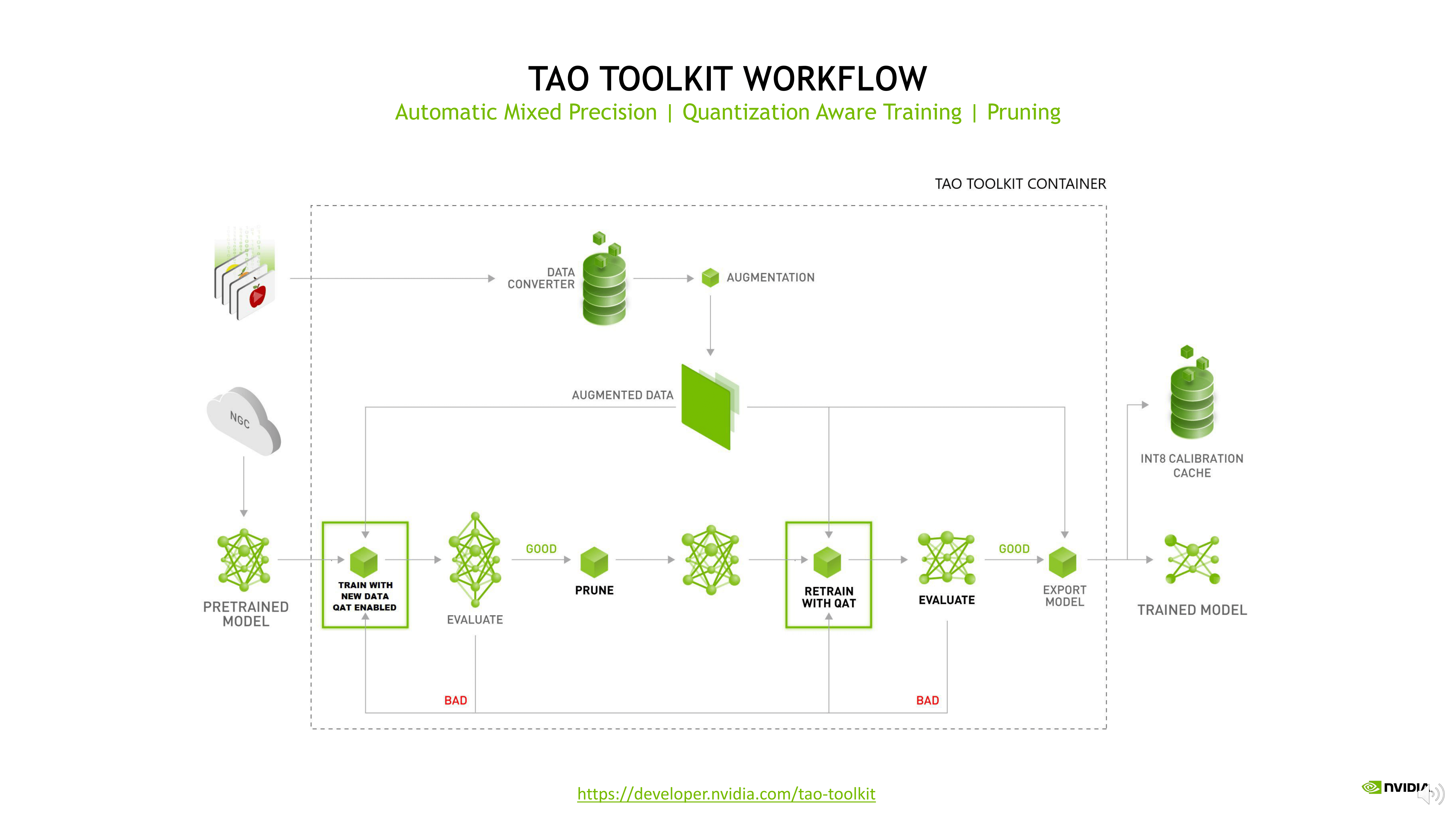  NVIDIA EGX 企业边缘加速计算平台助力工业应用创新_14.png