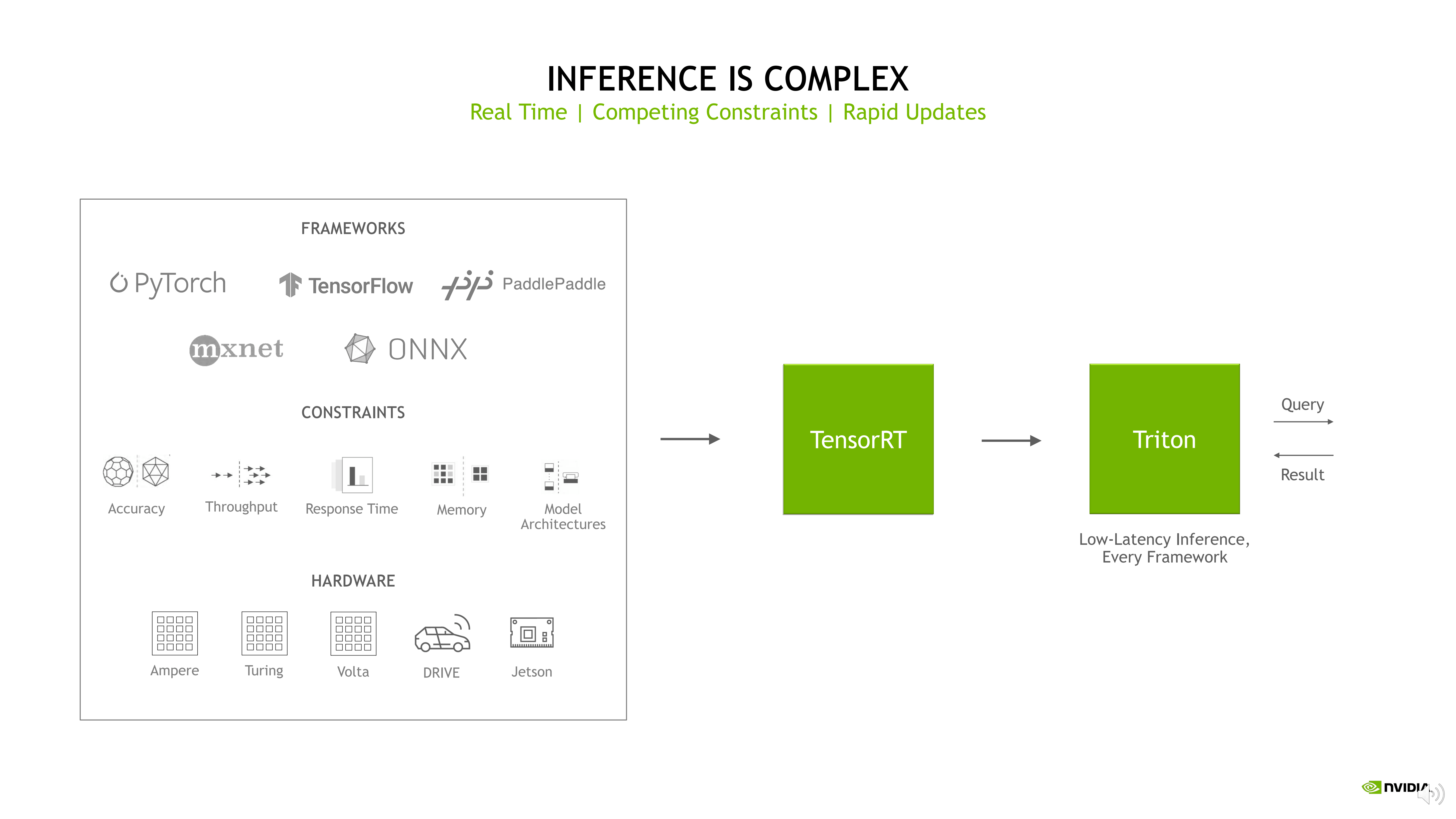  NVIDIA EGX 企业边缘加速计算平台助力工业应用创新_16.png