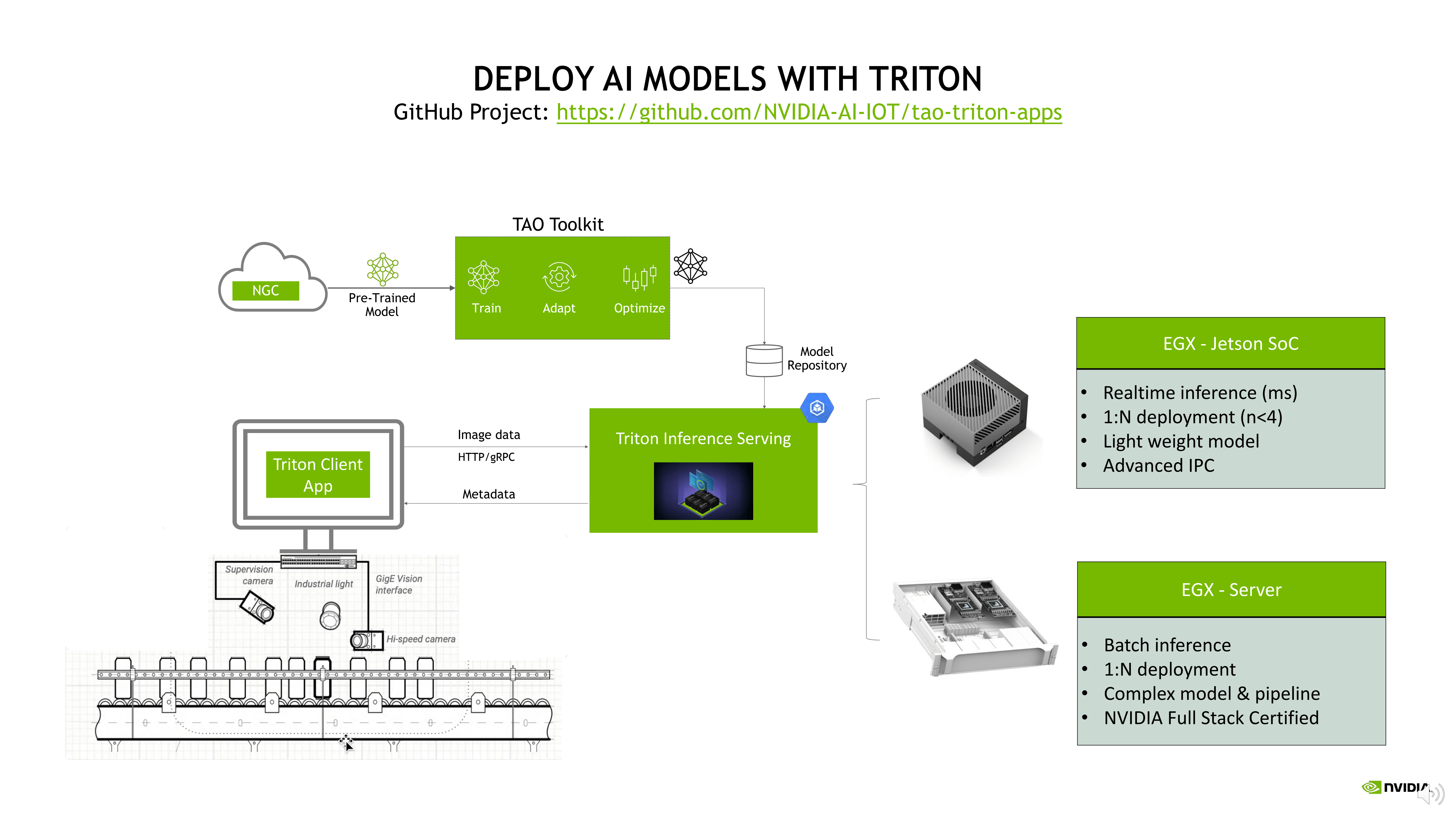  NVIDIA EGX 企业边缘加速计算平台助力工业应用创新_18.png