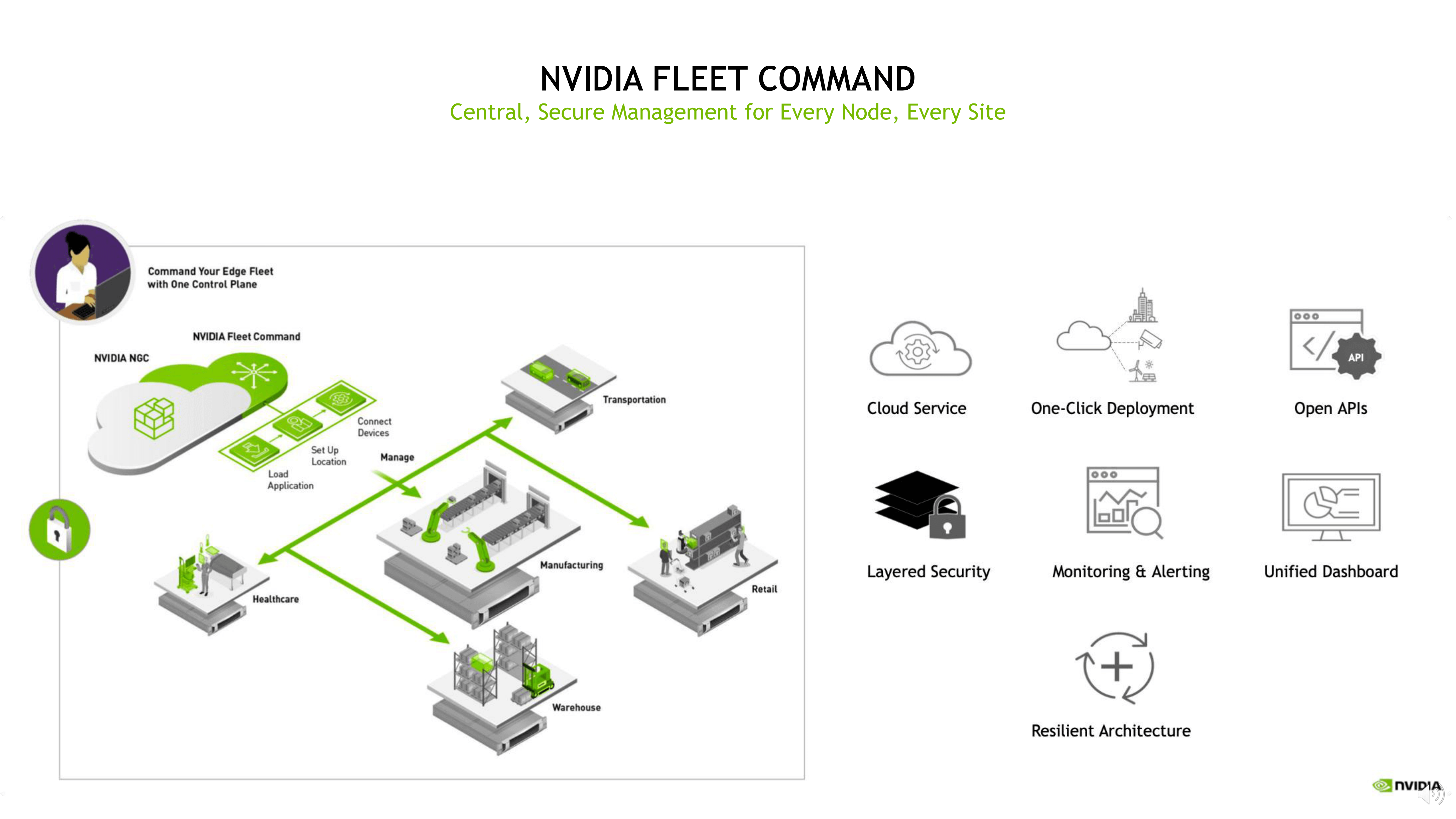  NVIDIA EGX 企业边缘加速计算平台助力工业应用创新_20.png