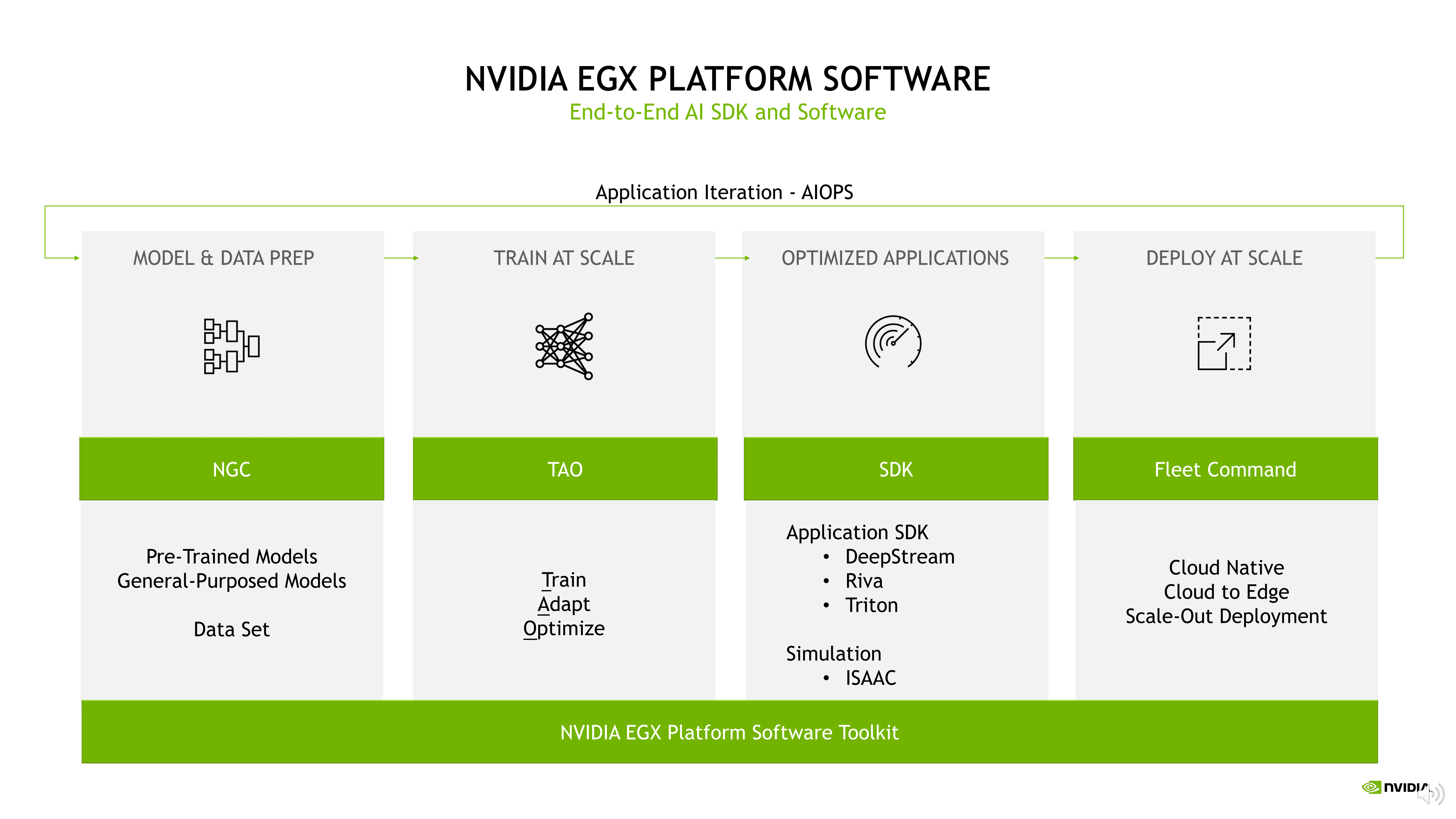  NVIDIA EGX 企业边缘加速计算平台助力工业应用创新_22.png